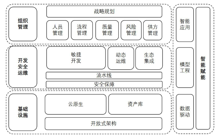 軟件工廠國(guó)標(biāo)即將發(fā)布，數(shù)睿數(shù)據(jù)已用4年實(shí)踐跑出領(lǐng)先模式